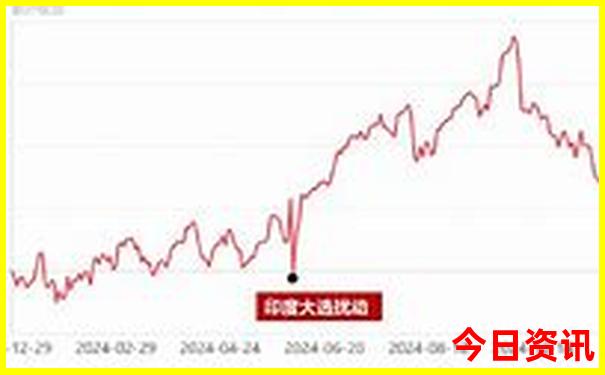 乌江寨必玩三个景点